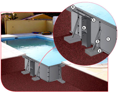 Detailed view of pool assembly