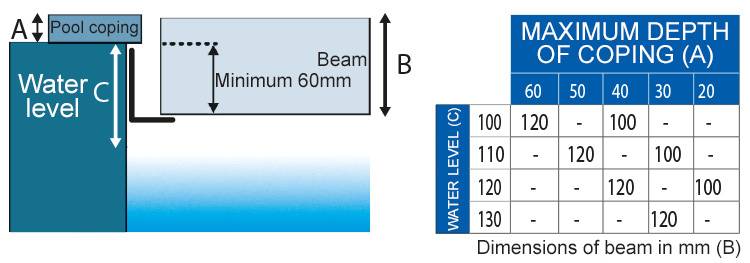 Choose your beam dimensions