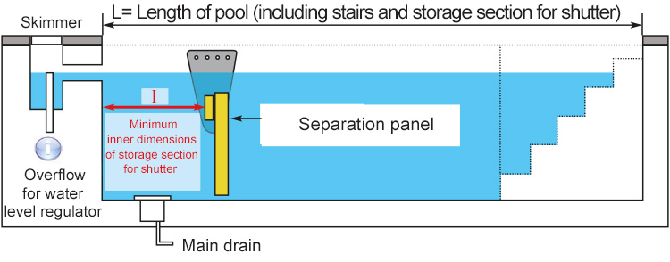 Schema depicting a separating wall of your DEEPEO immersed shutter