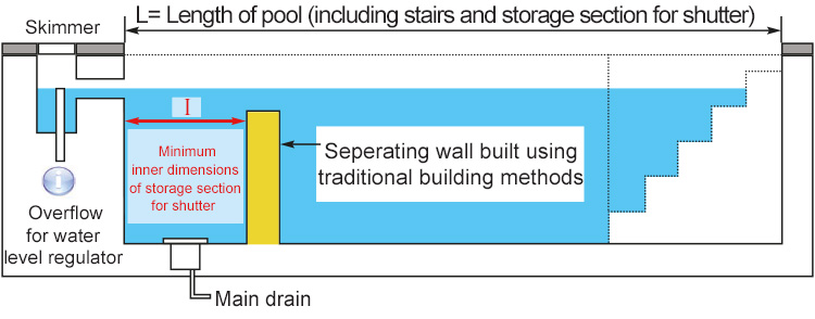 Schema depicting a built storage section of your DEEPEO immersed shutter